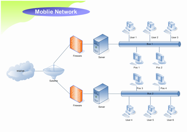 [DIAGRAM] Uml Diagrams Examples For Mobile Device Management